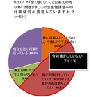 株式会社うるるのプレスリリース画像4