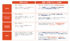 株式会社うるるのプレスリリース画像2