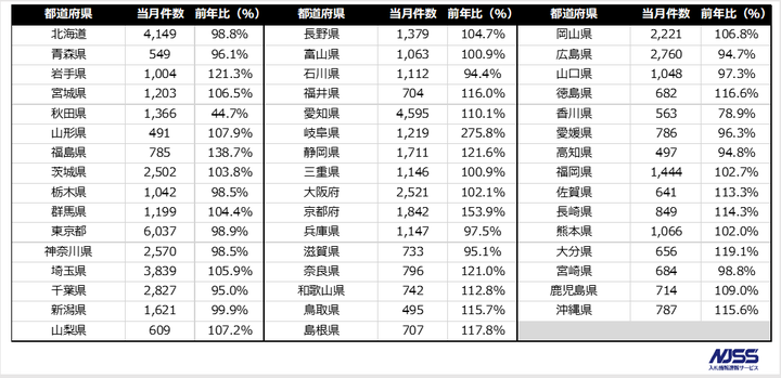 株式会社うるるのプレスリリース画像4
