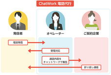 株式会社うるるのプレスリリース4