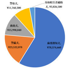 株式会社うるるのプレスリリース画像1