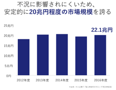 株式会社うるるのプレスリリース画像2