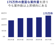 株式会社うるるのプレスリリース8