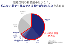 株式会社うるるのプレスリリース画像3