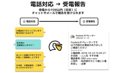 株式会社うるるのプレスリリース画像2