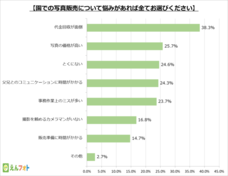 株式会社うるるのプレスリリース画像5