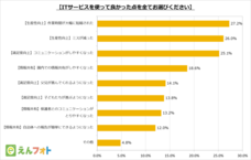 株式会社うるるのプレスリリース画像2