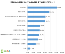 株式会社うるるのプレスリリース画像3