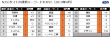 株式会社うるるのプレスリリース2