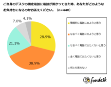 株式会社うるるのプレスリリース画像6