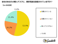 株式会社うるるのプレスリリース画像1