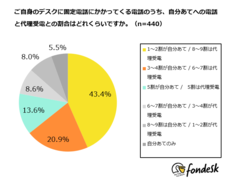 株式会社うるるのプレスリリース画像5