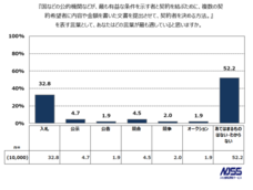 株式会社うるるのプレスリリース画像1