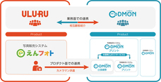 株式会社うるるのプレスリリース11