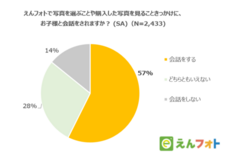 株式会社うるるのプレスリリース画像2