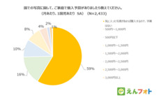 株式会社うるるのプレスリリース画像6