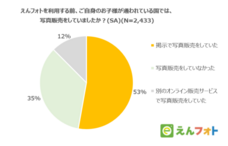 株式会社うるるのプレスリリース画像3