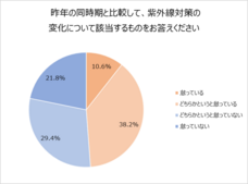 ロート製薬株式会社 のプレスリリース画像7