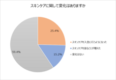 ロート製薬株式会社 のプレスリリース画像3