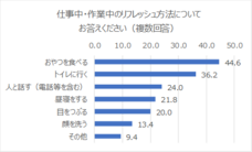 ロート製薬株式会社 のプレスリリース画像3