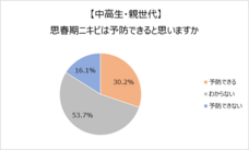 ロート製薬株式会社 のプレスリリース画像3