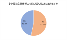 ロート製薬株式会社 のプレスリリース画像5