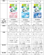 ロート製薬株式会社 のプレスリリース画像7