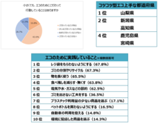 ロート製薬株式会社 のプレスリリース画像20