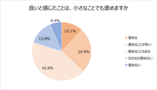 ロート製薬株式会社 のプレスリリース画像12