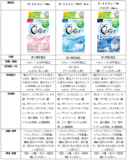 ロート製薬株式会社 のプレスリリース画像19