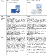 ロート製薬株式会社 のプレスリリース画像16