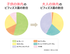 株式会社北の達人コーポレーションのプレスリリース画像2