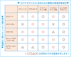 株式会社北の達人コーポレーションのプレスリリース画像5