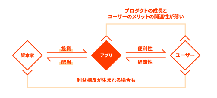 株式会社COINJINJAのプレスリリース画像4