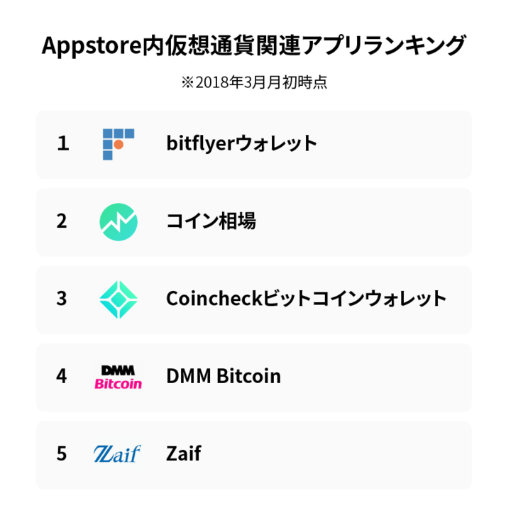 株式会社COINJINJAのプレスリリース画像6