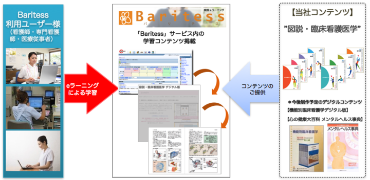 株式会社DMP-ヘルスバンクのプレスリリース画像1