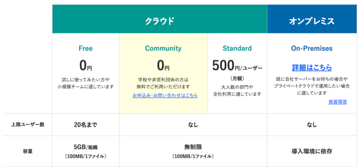 株式会社アジャイルウェアのプレスリリース画像2