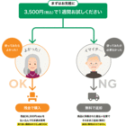 株式会社オフィス・ラボのプレスリリース画像1