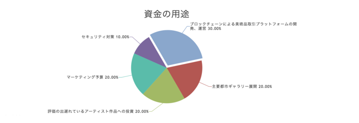 ホワイトストーン・ギャラリー香港のプレスリリース画像5