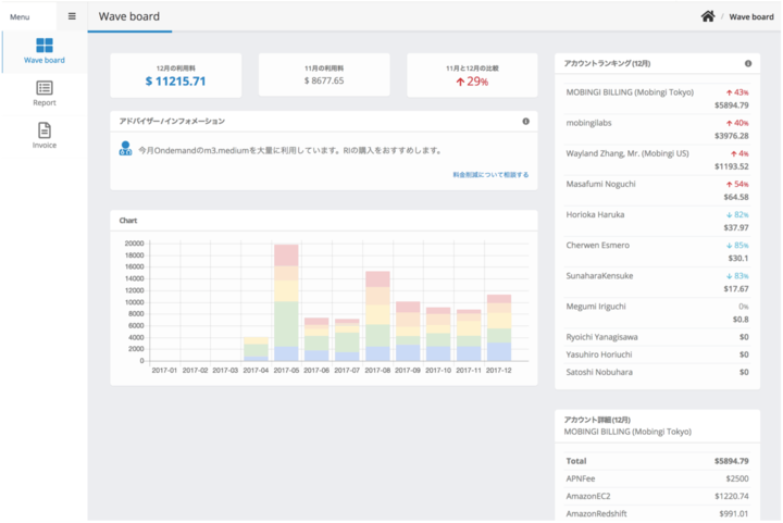 モビンギ株式会社のプレスリリース画像1