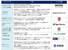 タイガーモブ株式会社のプレスリリース画像6