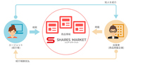 シェアーズモール株式会社のプレスリリース画像1