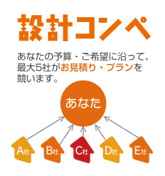 株式会社ビジネスステーション21(すまいポート21総本部)のプレスリリース画像4