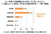 エスビー食品株式会社のプレスリリース画像3