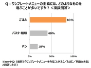 エスビー食品株式会社のプレスリリース画像5