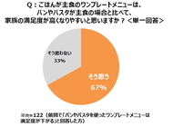 エスビー食品株式会社のプレスリリース画像6