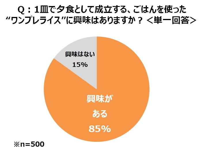 エスビー食品株式会社のプレスリリース画像7