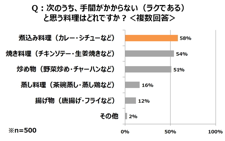 エスビー食品株式会社のプレスリリース画像8