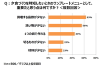 エスビー食品株式会社のプレスリリース画像4