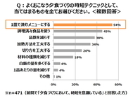 エスビー食品株式会社のプレスリリース画像2